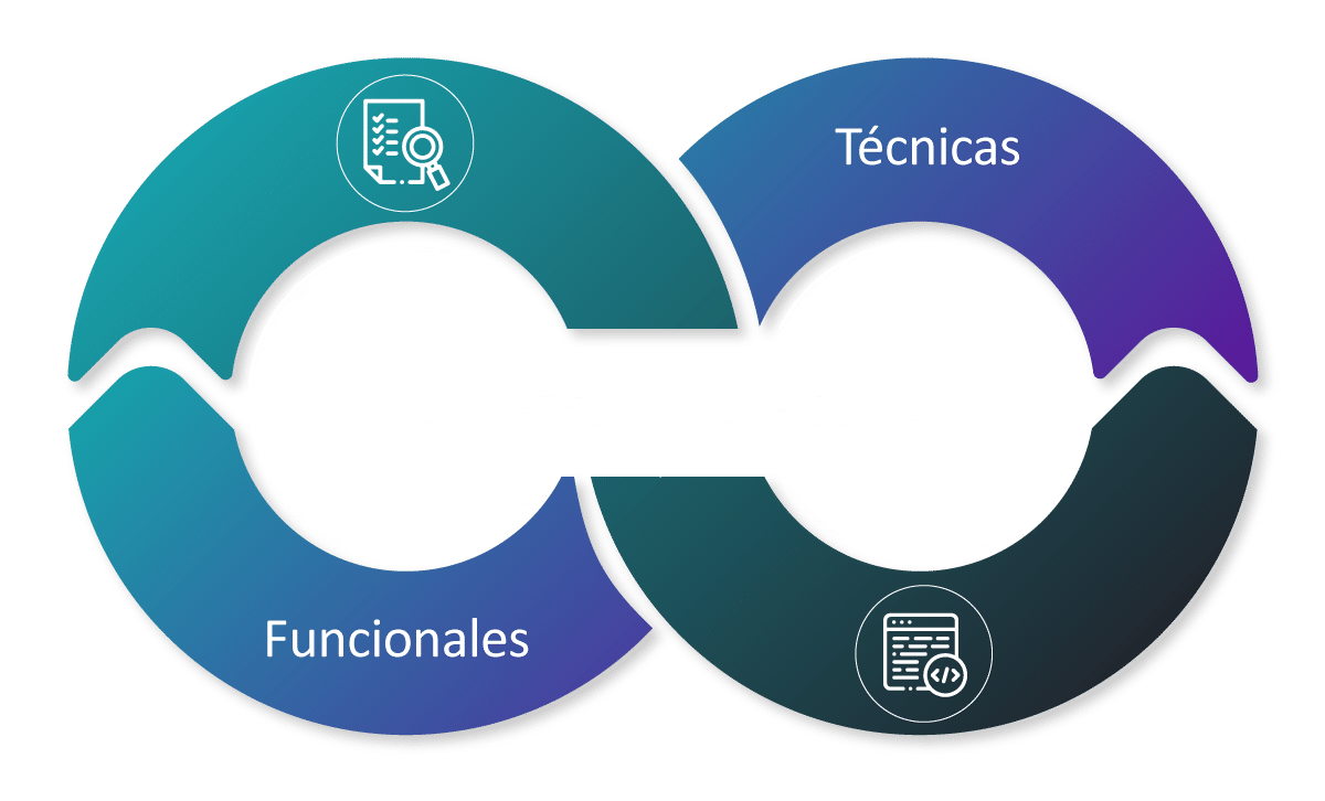 Silver Consulting - Consultoría SAP
